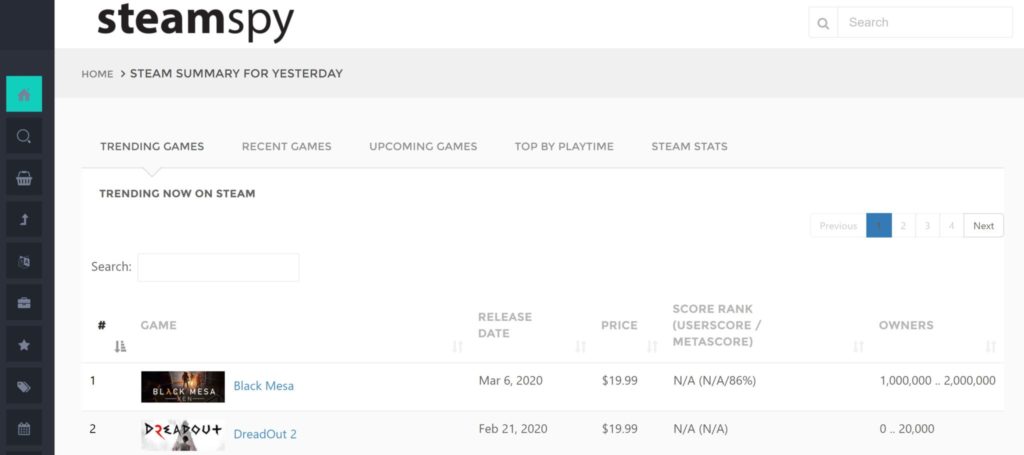 Steam Spy